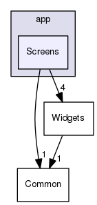 /home/travis/build/echo-team/Snoke/app/Screens