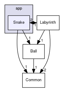 /home/travis/build/echo-team/Snoke/app/Snake