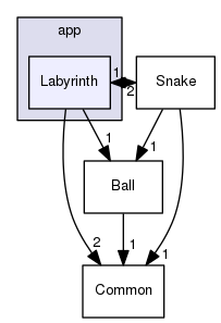 /home/travis/build/echo-team/Snoke/app/Labyrinth